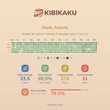 Kibikaku learning statistics dashboard with study heatmap and kanji progress